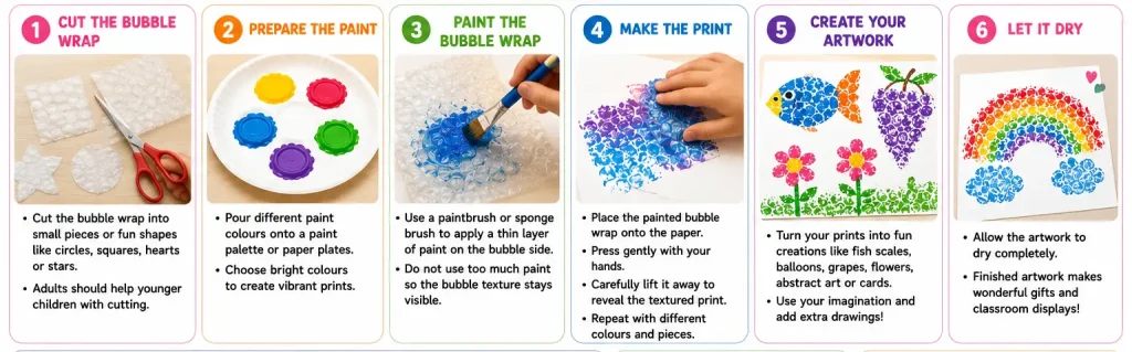 Easy Bubble Wrap Printing Activity for Kids Steps